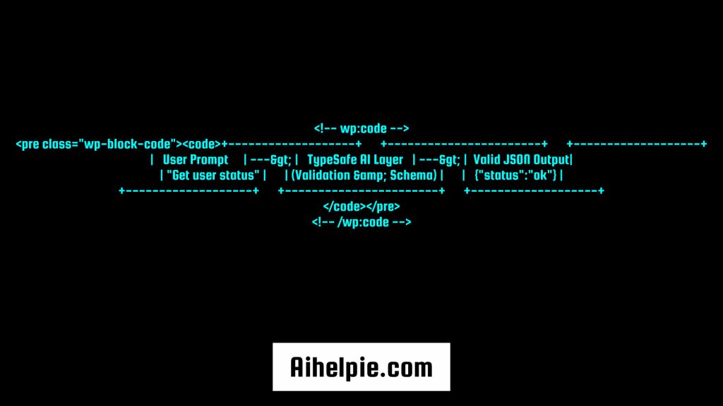 TypeSafe AI 