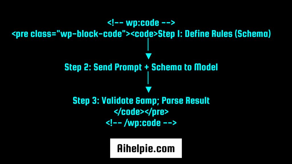 TypeSafe AI 